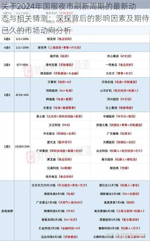 关于2024年国服夜市刷新周期的最新动态与相关猜测：深探背后的影响因素及期待已久的市场动向分析