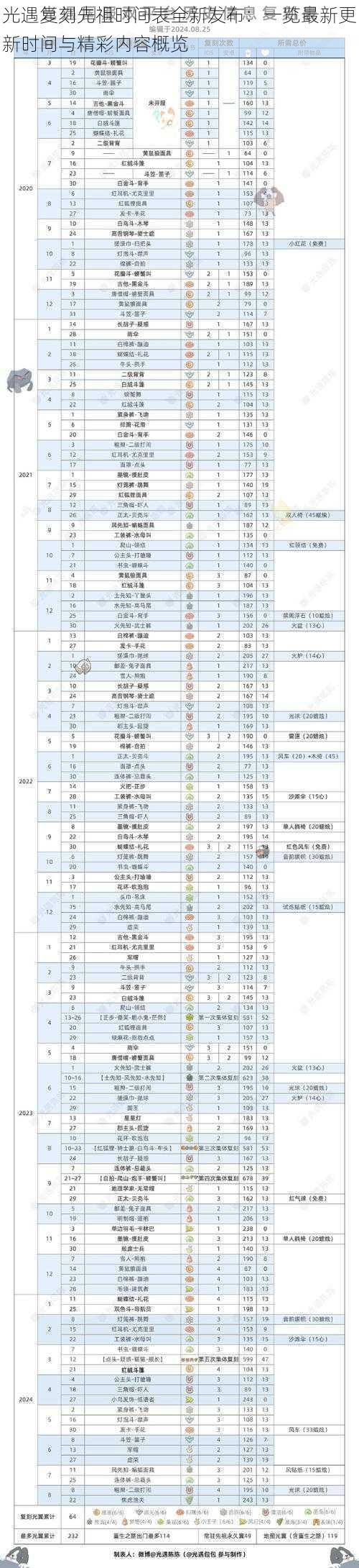 光遇复刻先祖时间表全新发布：一览最新更新时间与精彩内容概览