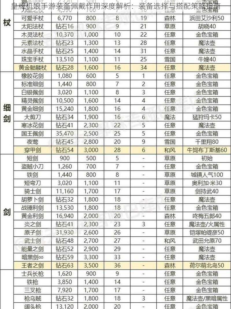 皇牌机娘手游装备佩戴作用深度解析：装备选择与搭配策略指南