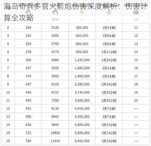 海岛奇兵多管火箭炮伤害深度解析：伤害计算全攻略