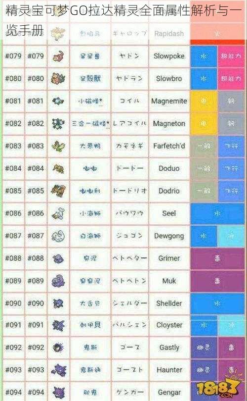 精灵宝可梦GO拉达精灵全面属性解析与一览手册