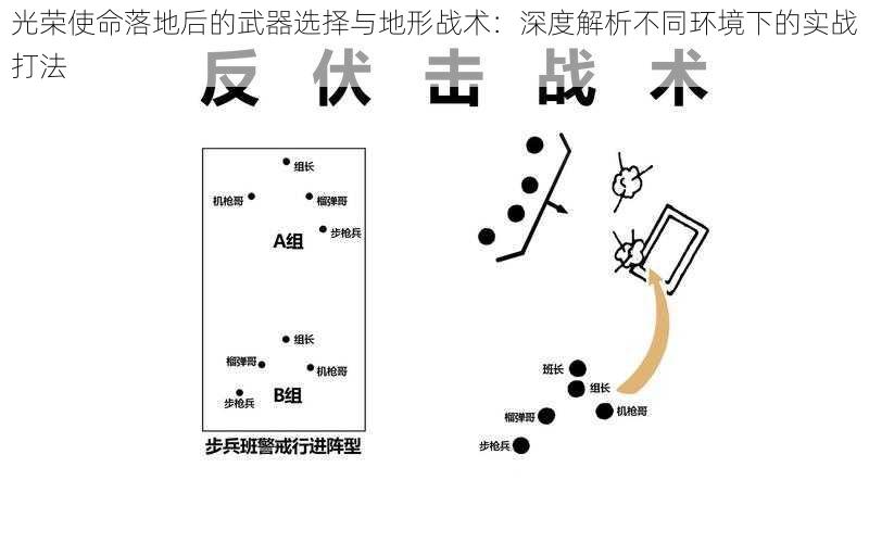 光荣使命落地后的武器选择与地形战术：深度解析不同环境下的实战打法