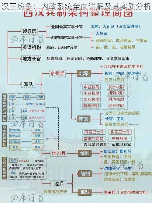 汉王纷争：内政系统全面详解及其实质分析