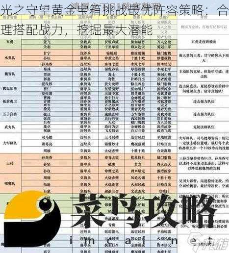 光之守望黄金宝箱挑战最优阵容策略：合理搭配战力，挖掘最大潜能