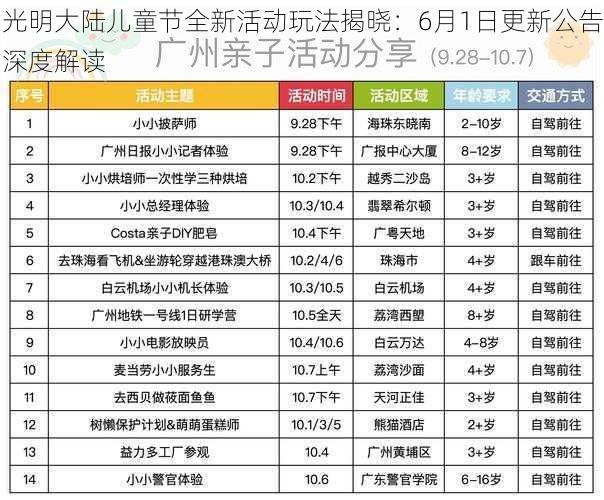 光明大陆儿童节全新活动玩法揭晓：6月1日更新公告深度解读