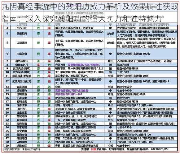 九阴真经手游中的残阳功威力解析及效果属性获取指南：深入探究残阳功的强大实力和独特魅力