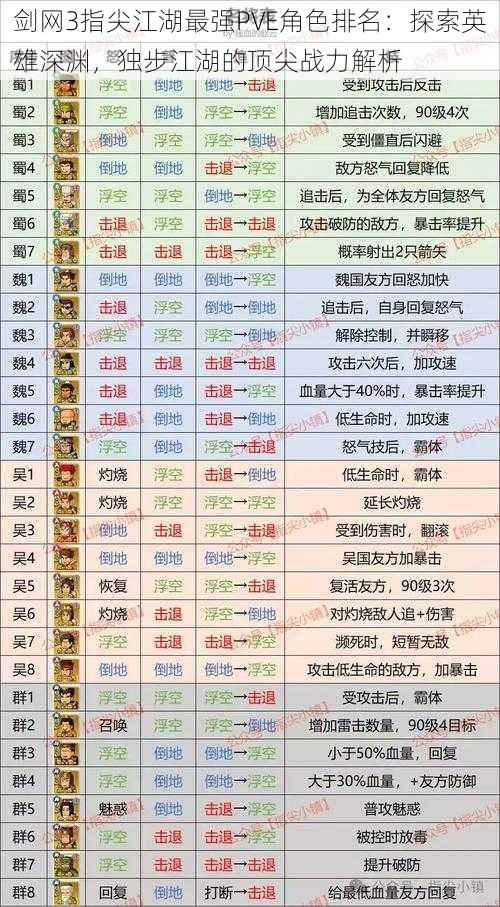 剑网3指尖江湖最强PVE角色排名：探索英雄深渊，独步江湖的顶尖战力解析