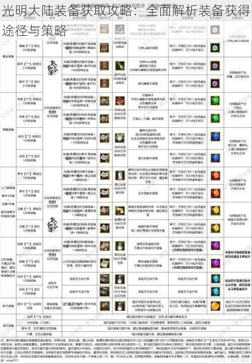 光明大陆装备获取攻略：全面解析装备获得途径与策略