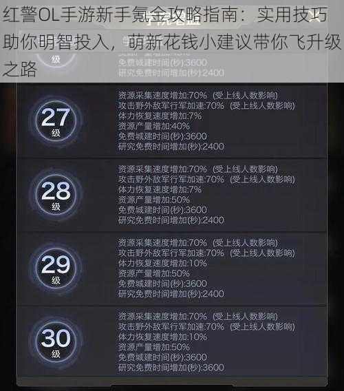 红警OL手游新手氪金攻略指南：实用技巧助你明智投入，萌新花钱小建议带你飞升级之路