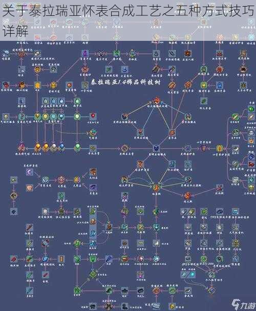 关于泰拉瑞亚怀表合成工艺之五种方式技巧详解