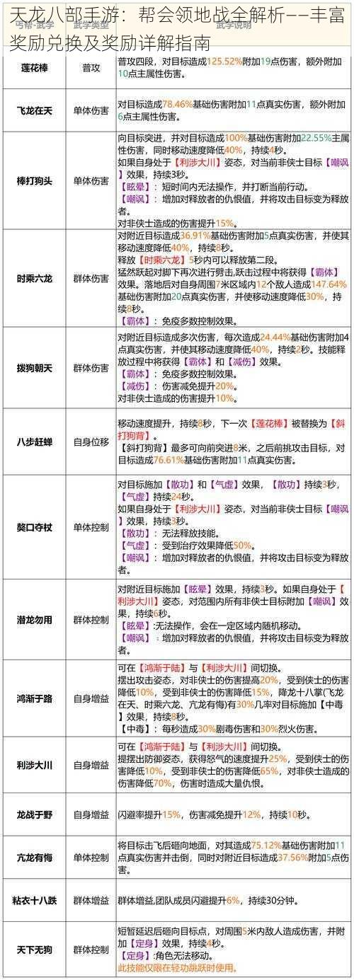 天龙八部手游：帮会领地战全解析——丰富奖励兑换及奖励详解指南