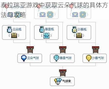 泰拉瑞亚游戏中获取云朵气球的具体方法与攻略