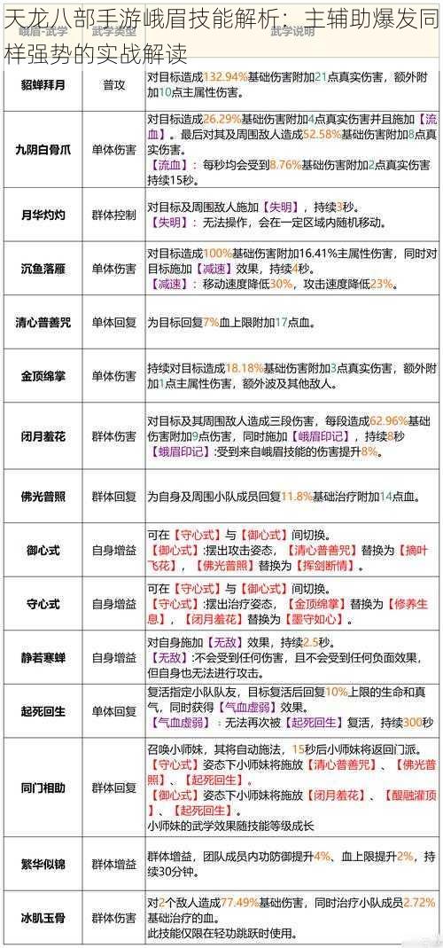 天龙八部手游峨眉技能解析：主辅助爆发同样强势的实战解读