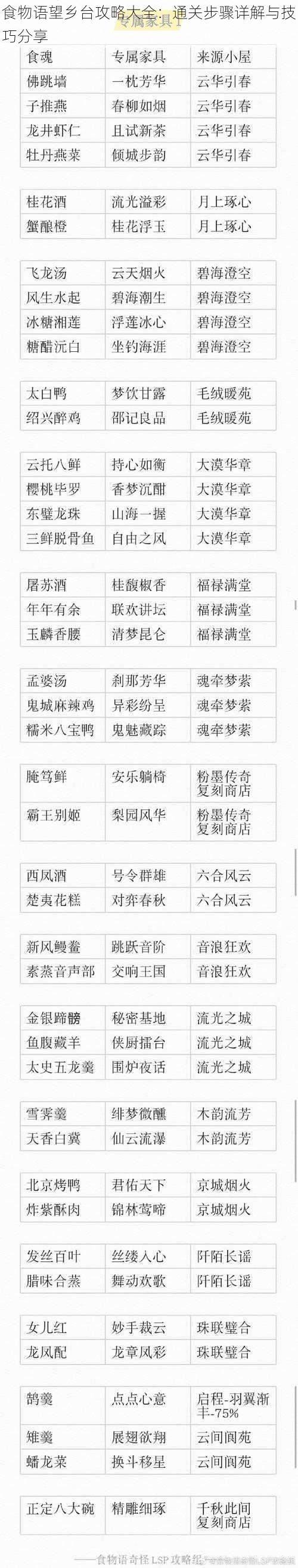 食物语望乡台攻略大全：通关步骤详解与技巧分享