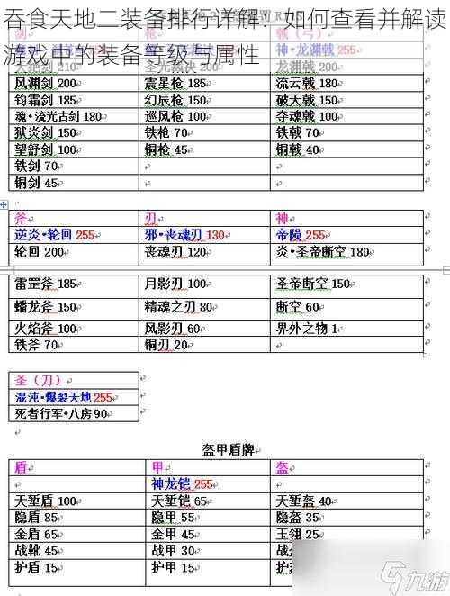 吞食天地二装备排行详解：如何查看并解读游戏中的装备等级与属性