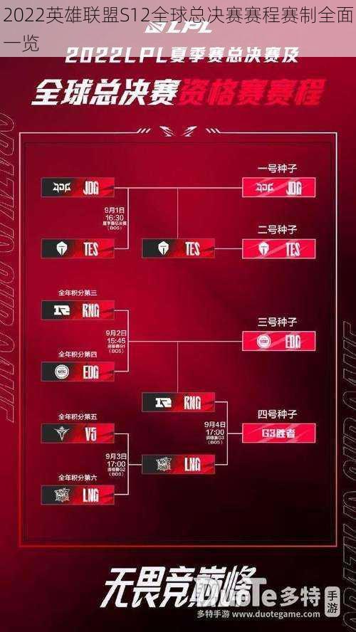 2022英雄联盟S12全球总决赛赛程赛制全面一览