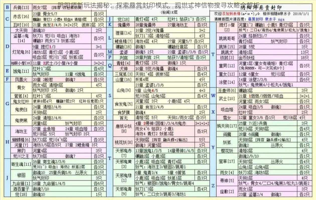 阴阳师新玩法揭秘：探索悬赏封印模式，现世式神信物搜寻攻略全解析