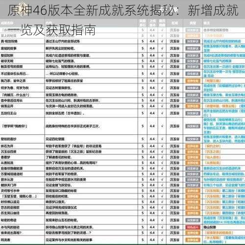 原神46版本全新成就系统揭秘：新增成就一览及获取指南