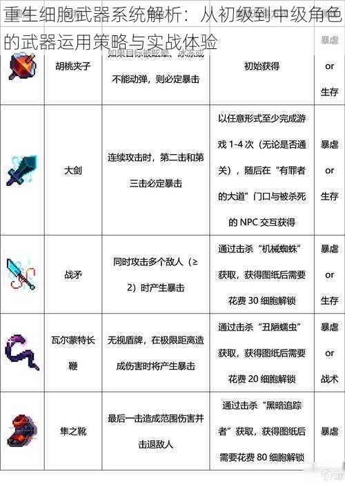 重生细胞武器系统解析：从初级到中级角色的武器运用策略与实战体验