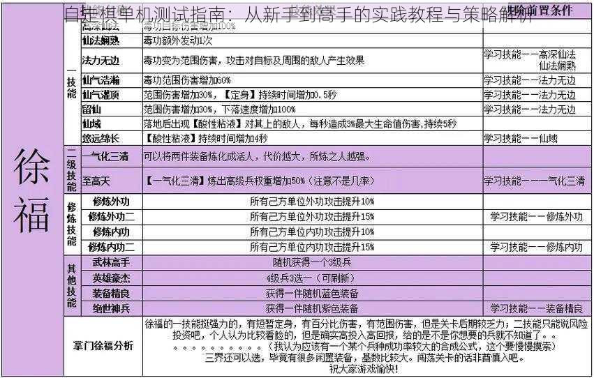 自走棋单机测试指南：从新手到高手的实践教程与策略解析